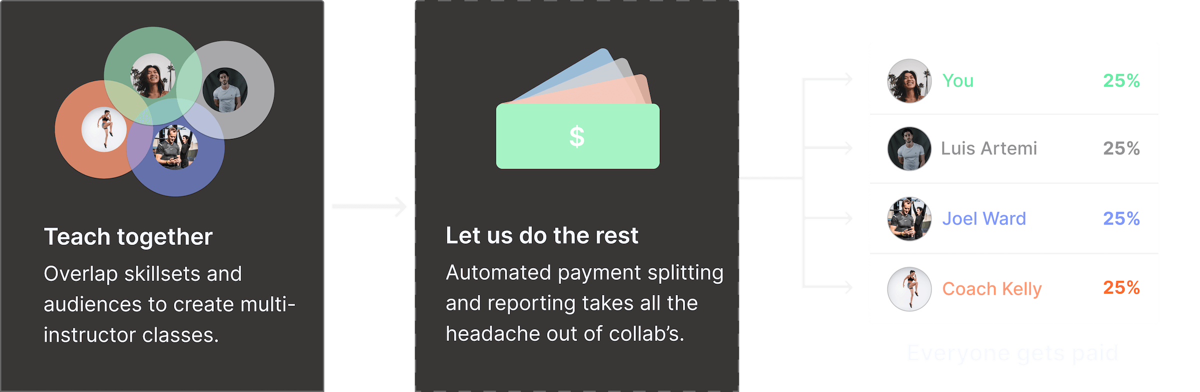 Collaborate on Everything Preview on Somble